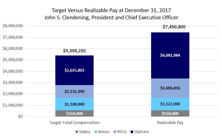 realizablechart432018.jpg